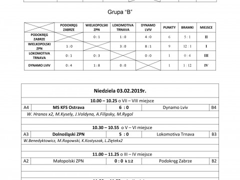 Wyniki XXIII Międzynarodowego Halowego Turnieju Piłki Nożnej Trampkarzy o Puchar Przewodniczącej Rady Miasta Zabrze