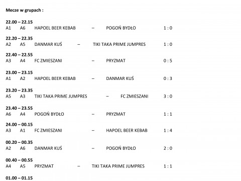 VIII Nocny Turniej Piłki Nożnej - wyniki turnieju