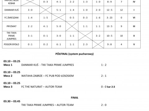 VIII Nocny Turniej Piłki Nożnej - wyniki turnieju