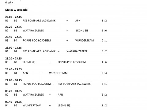 VIII Nocny Turniej Piłki Nożnej - wyniki turnieju
