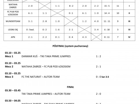 VIII Nocny Turniej Piłki Nożnej - wyniki turnieju