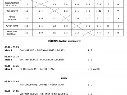 VIII Nocny Turniej Piłki Nożnej - wyniki turnieju