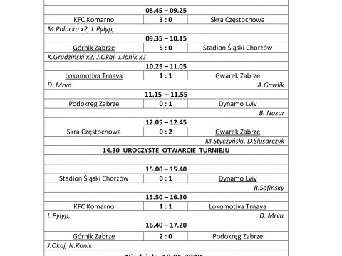 Podsumowanie XXVIII Międzynarodowego Halowego Turnieju Piłki Nożnej Juniorów o Puchar Prezydenta Miasta Zabrze