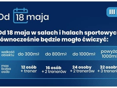 III etap odmrażania polskiego sportu 